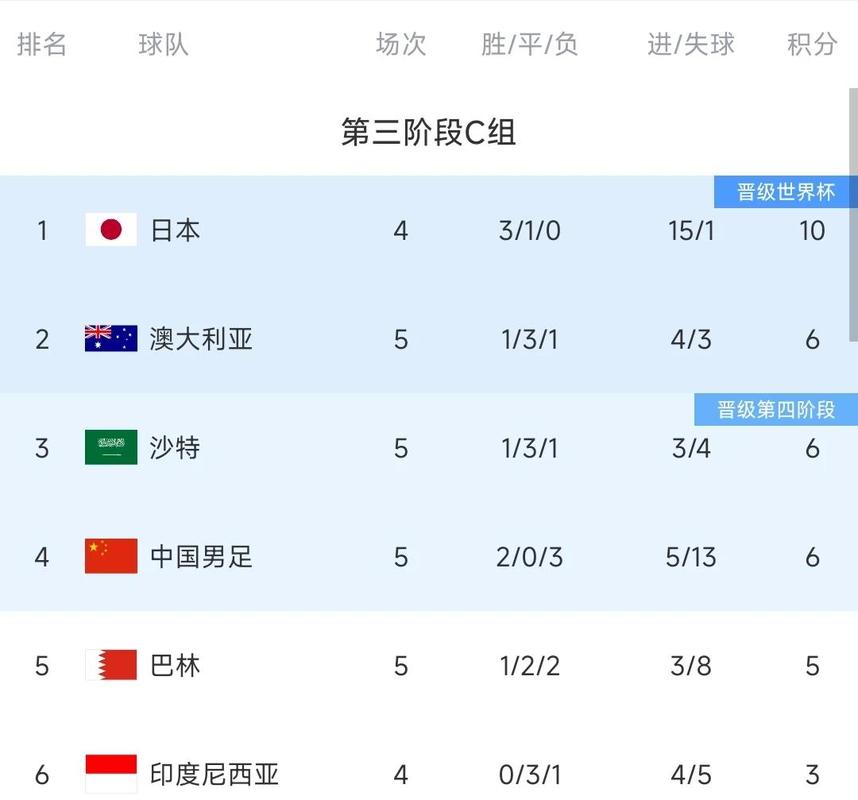 2002年世界杯中国队战绩如何?小组赛出线了吗?
