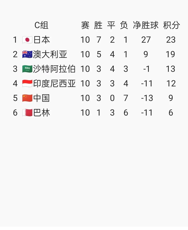 世界杯亚洲区预选赛程时间表是怎样的?