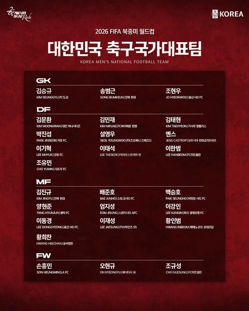 韩国世界杯名单出炉，哪位球员遗憾落选？