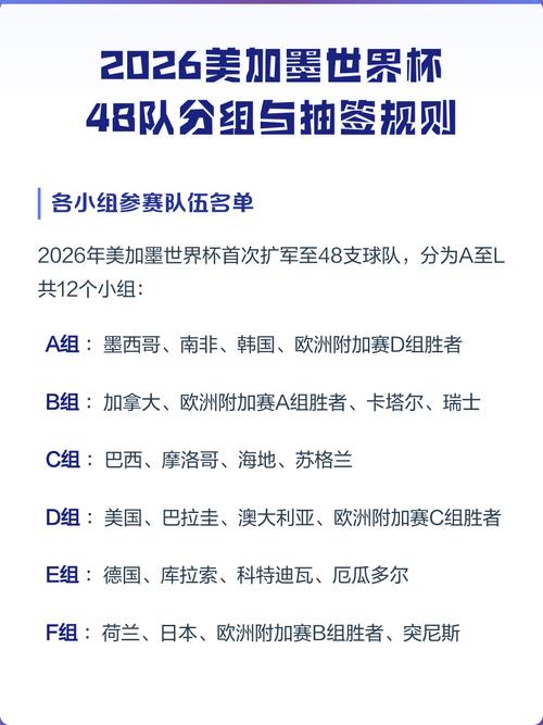 2026世界杯48队如何晋级?新赛制规则详解