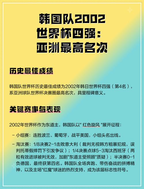 韩国世界杯历史最好名次是第几？