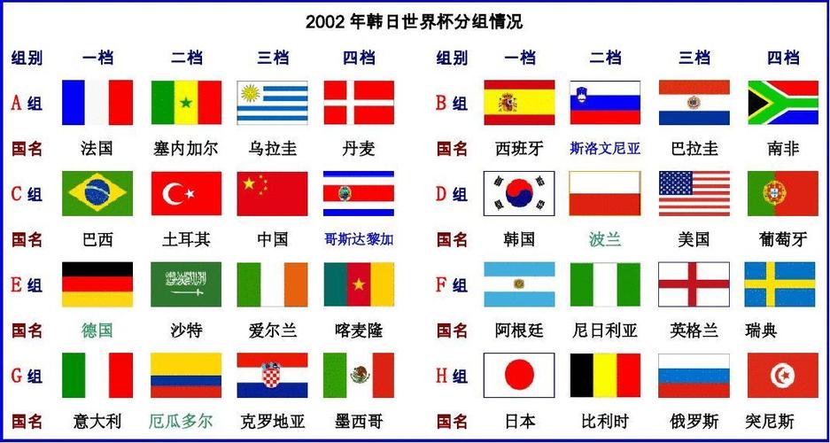 韩国世界杯历史最好名次是第几？