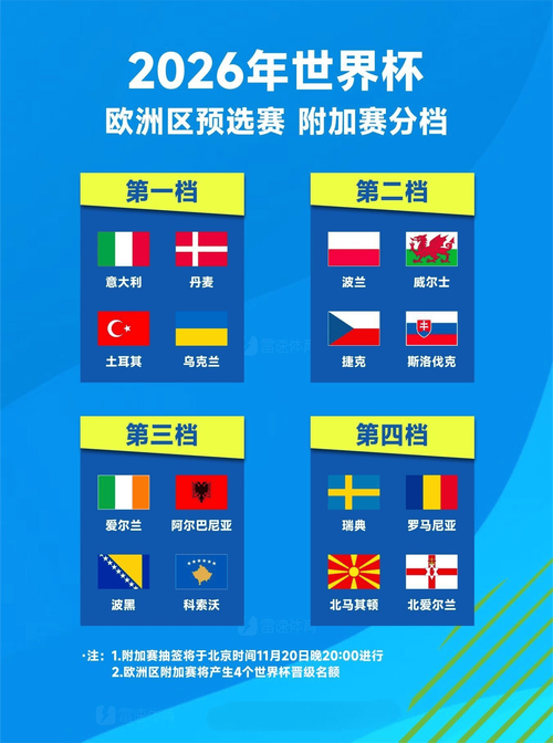 2026世界杯欧洲区13个名额如何分配?