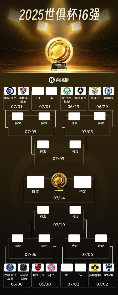 世界杯十六强对阵规则是什么？