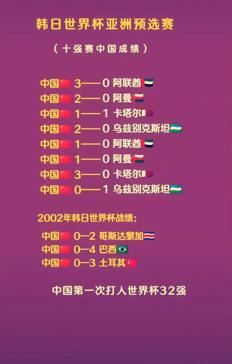 国足唯一一次进世界杯是在哪一年?