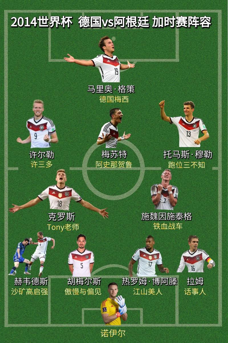 德国2014世界杯阵容中有哪些关键球员?