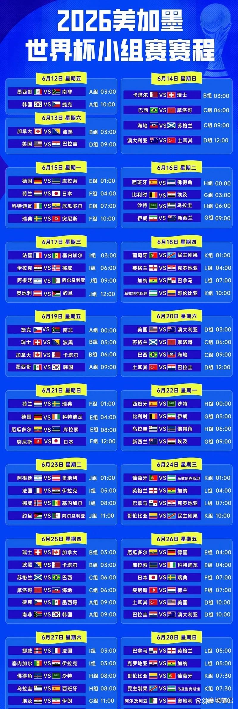 世界杯小组赛出线规则是什么?