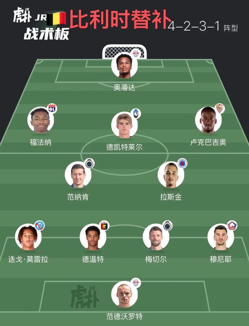 比利时“黄金一代”在巴西世界杯阵容有哪些核心球员?