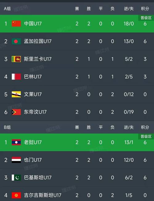 世界杯亚洲区预选赛最新积分榜:国足出线还有希望吗?