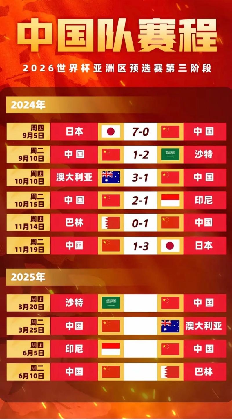 中国队世界杯预选赛出线形势如何?