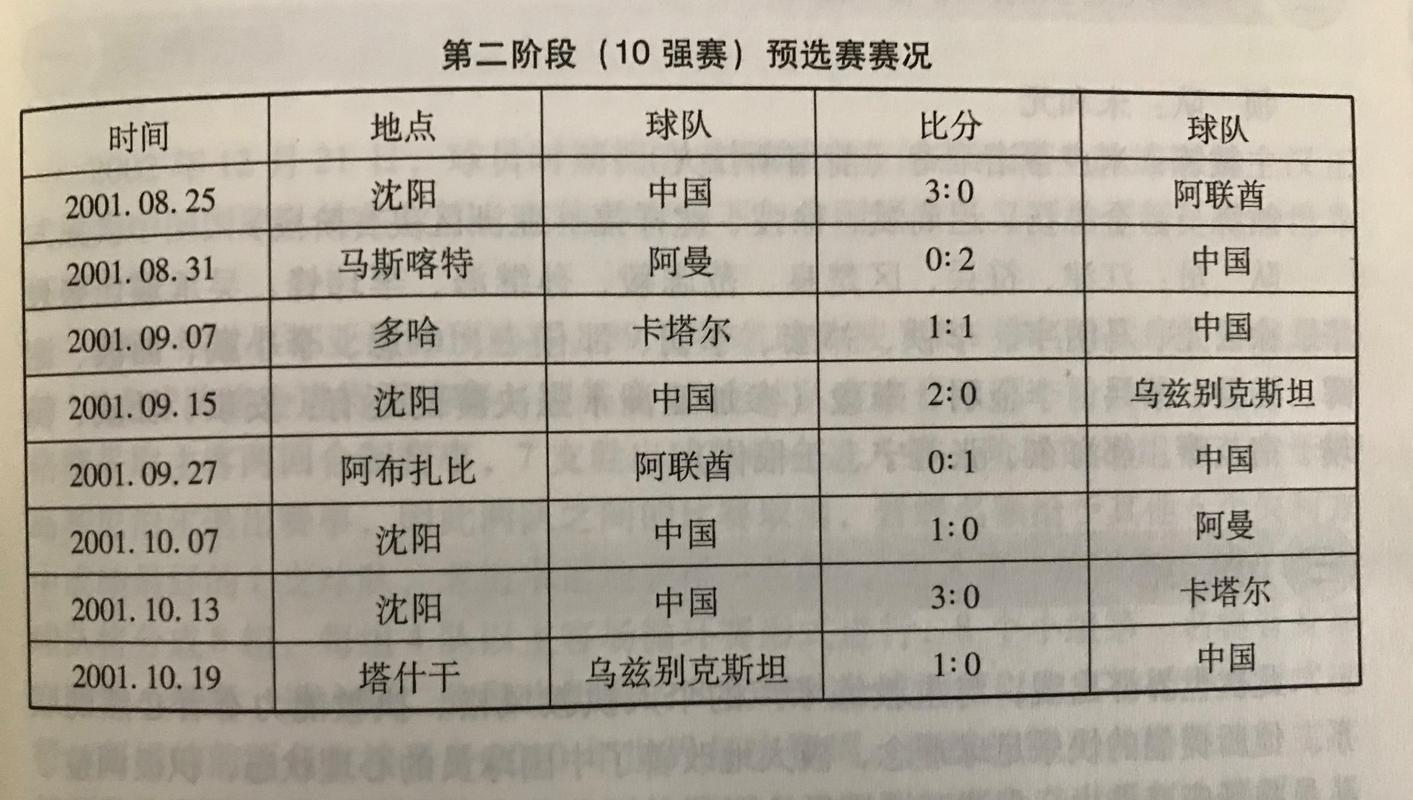 2002年世界杯中国队战绩如何?小组赛出线了吗?