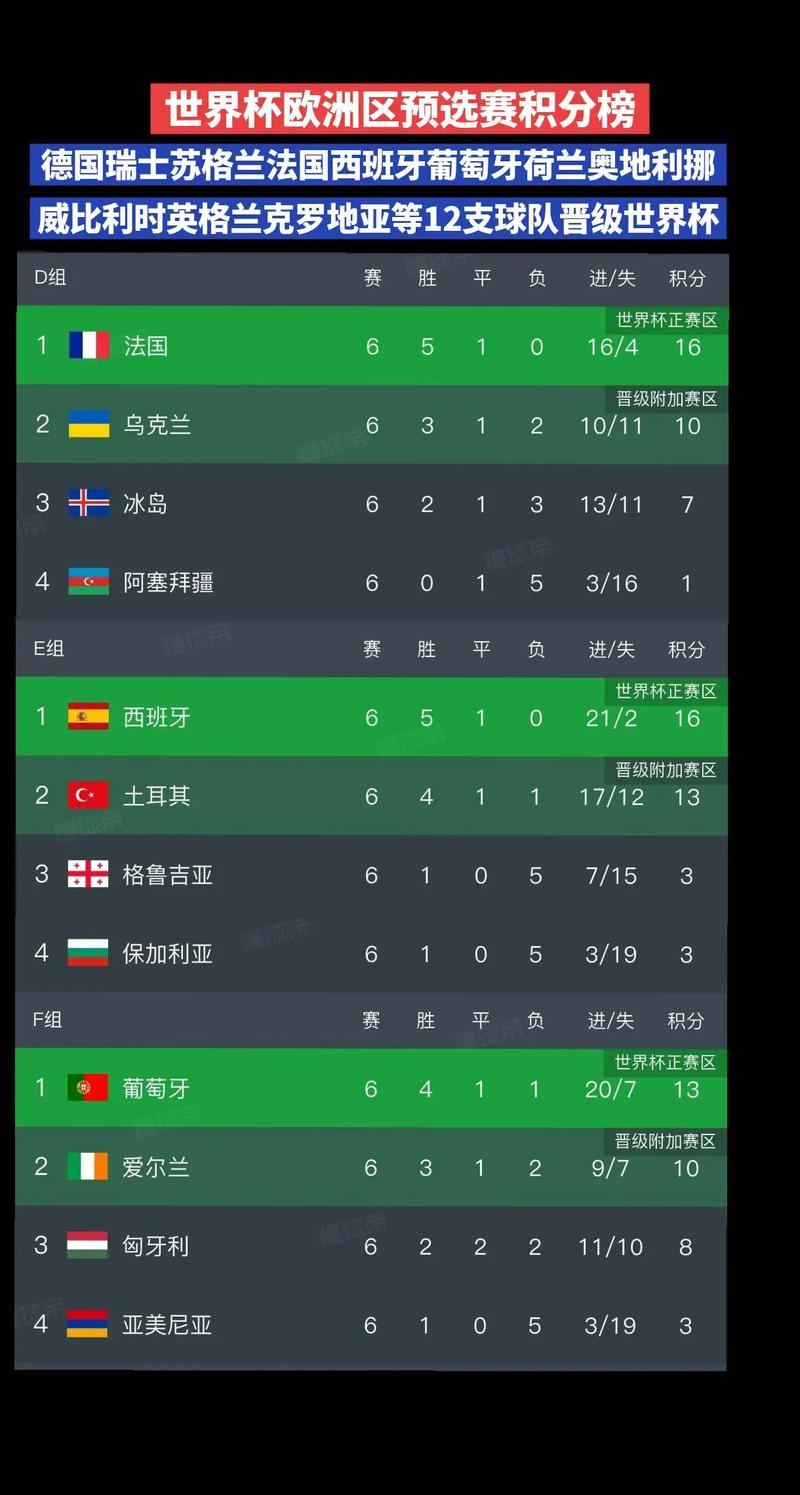世界杯12强赛最新积分榜：谁出线在望？