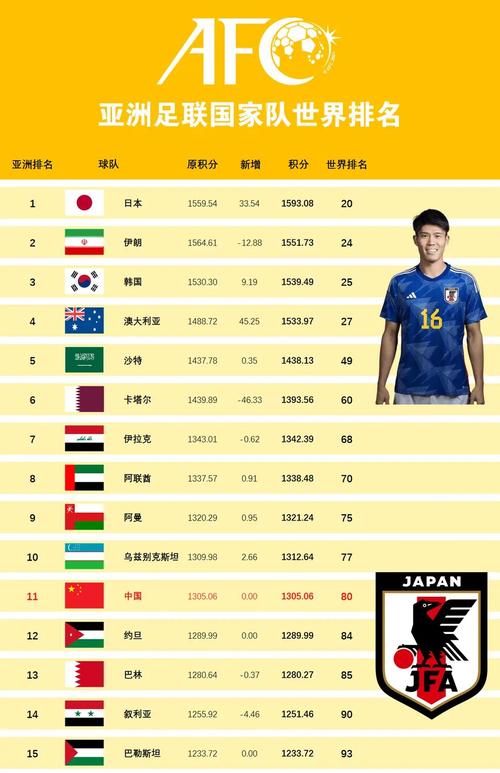 2018世界杯前三名是谁？法国、克罗地亚、比利时