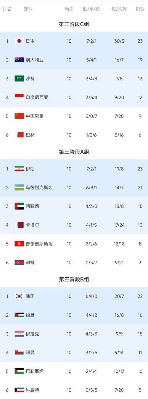 2022世界杯亚洲区预选赛,国足出线形势如何?