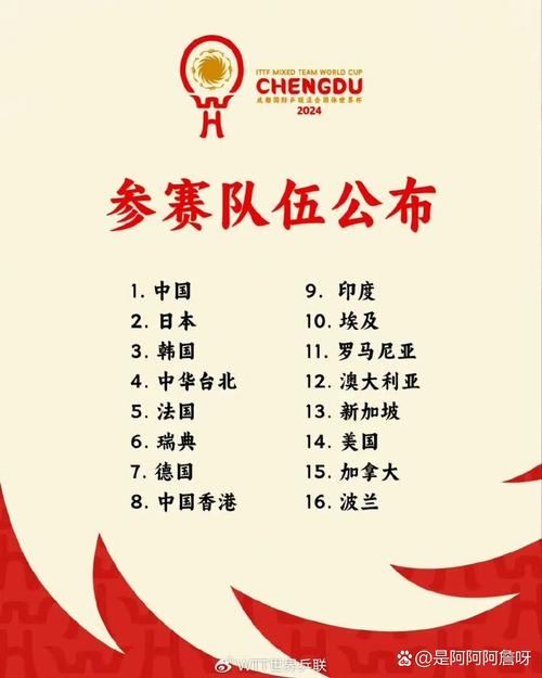 2024年乒乓球世界杯在哪举行?