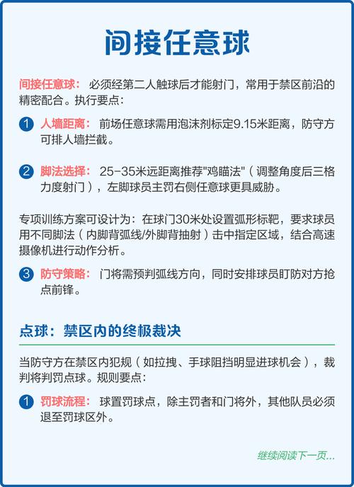 足球世界杯的晋级规则是怎样的?
