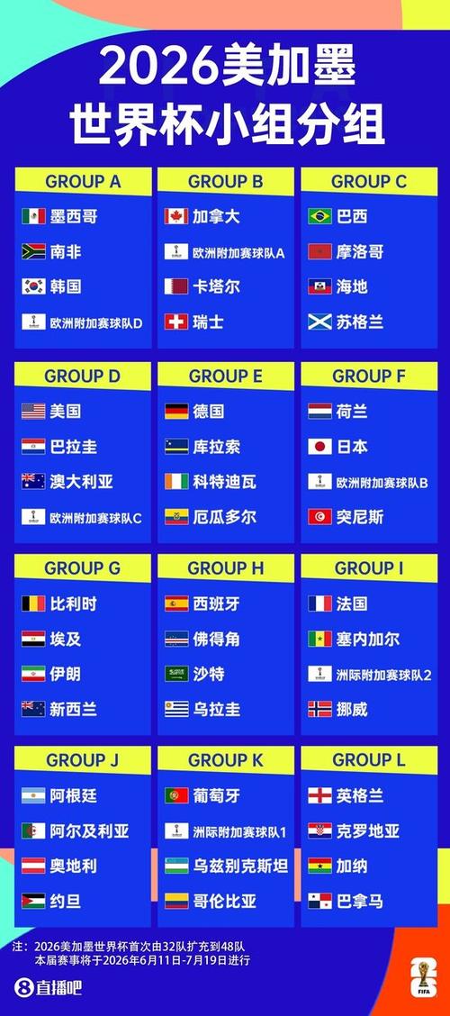 2021世界杯赛程表时间是什么?完整赛程一览