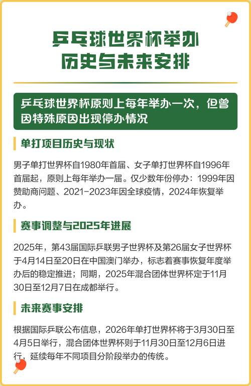 乒乓球世界杯几年举办一次？赛事周期详解