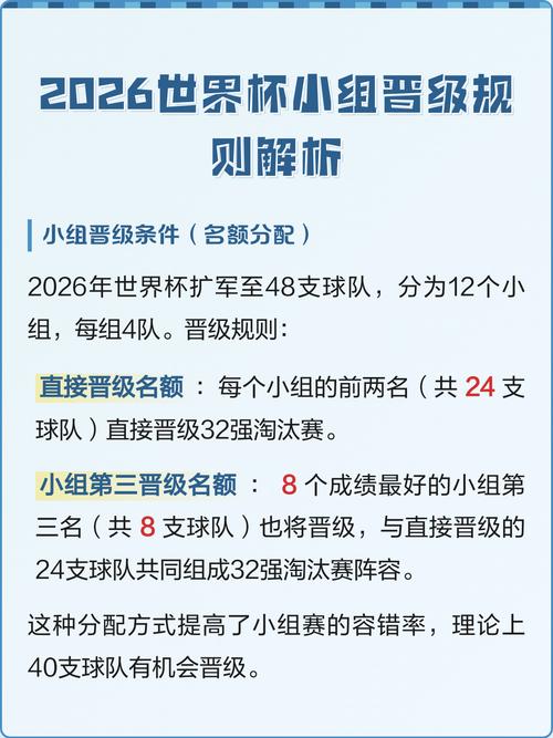 世界杯分组规则是怎样的?