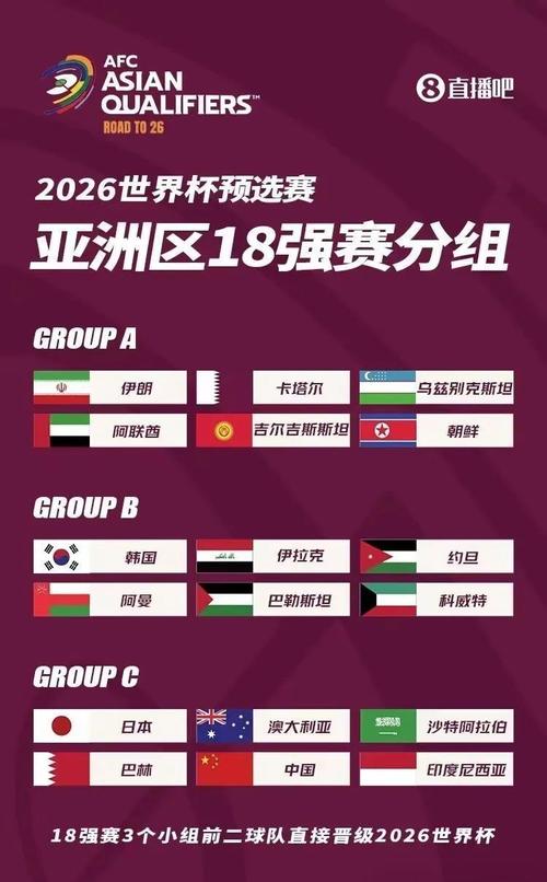2022年世界杯亚洲区预选赛有哪些晋级球队？