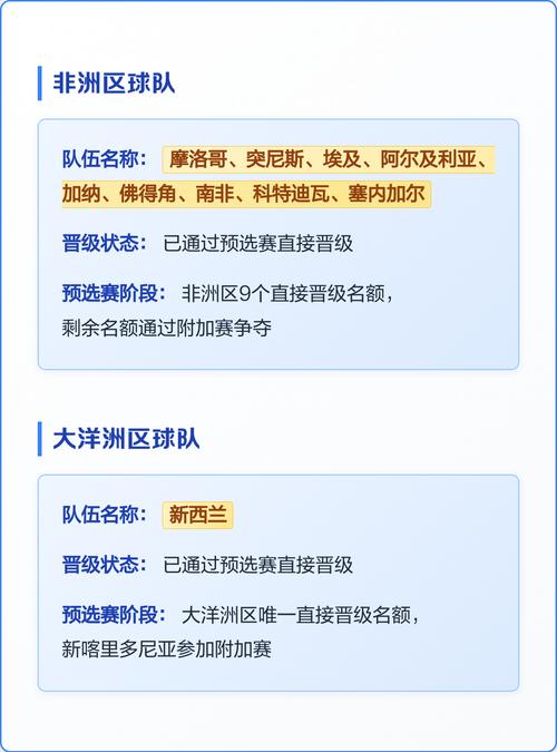 世界杯有哪些参赛队伍?完整名单及分组一览