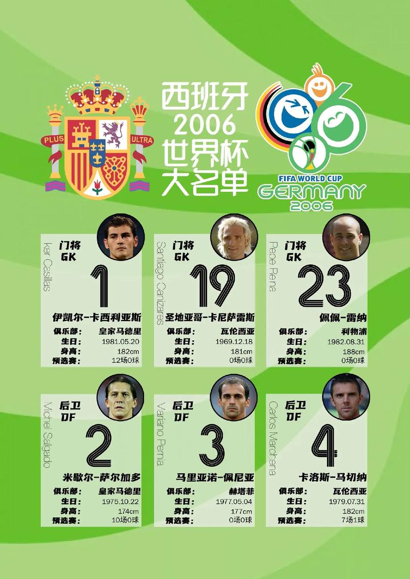 2006世界杯最终排名是什么?哪支球队夺冠?