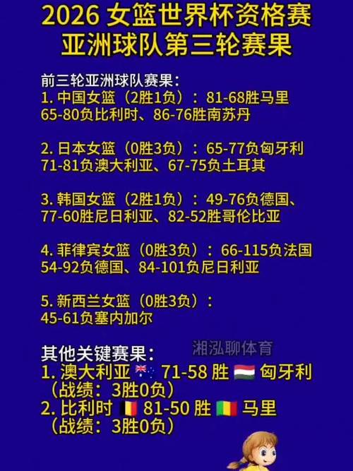 世界杯最新赛果揭晓，哪支球队爆冷出局？