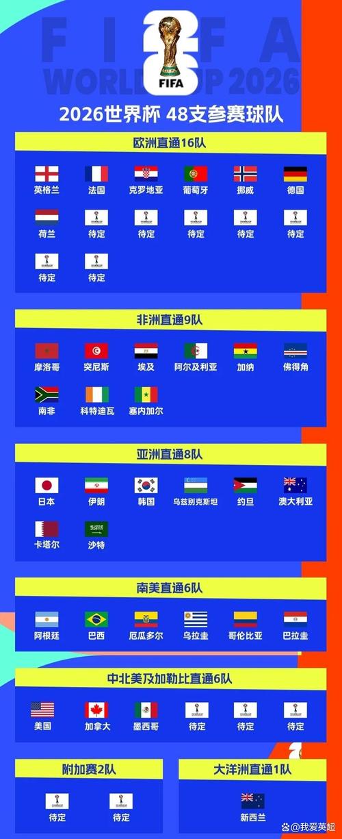 世界杯出线球队有哪些?