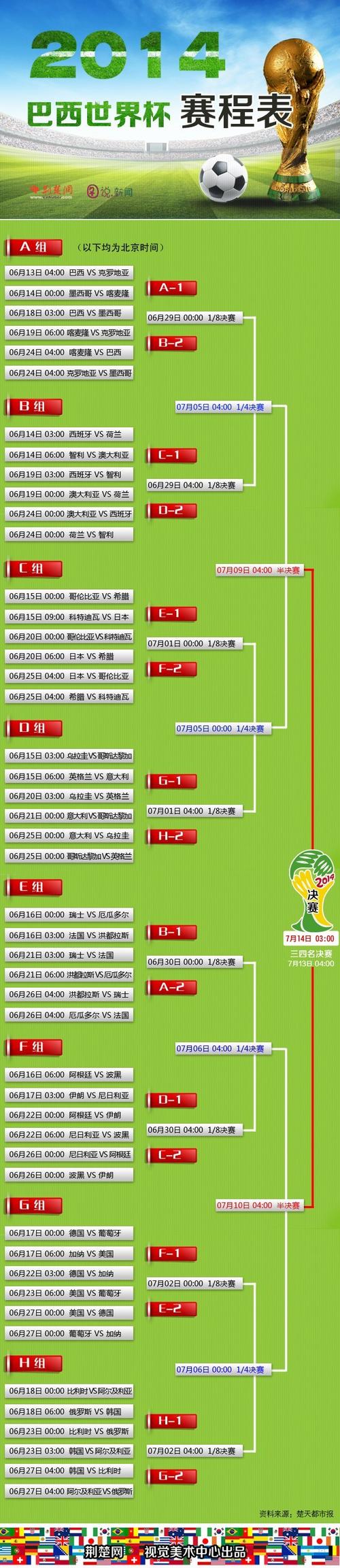 2010年世界杯中文版有哪些经典比赛和难忘瞬间？