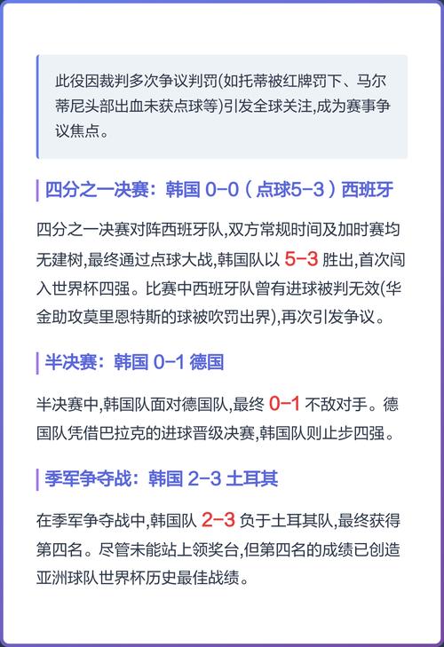 2002世界杯完整赛程表?各阶段比赛时间一览
