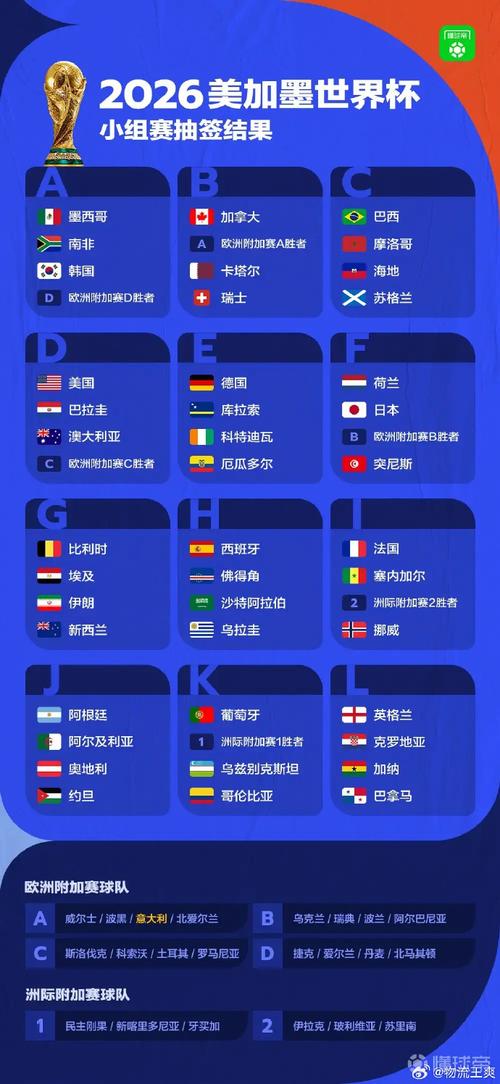 2030世界杯将在哪些国家举办?