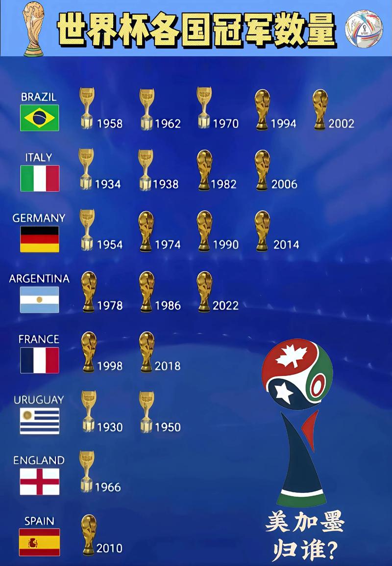 2022世界杯冠军是哪个国家？
