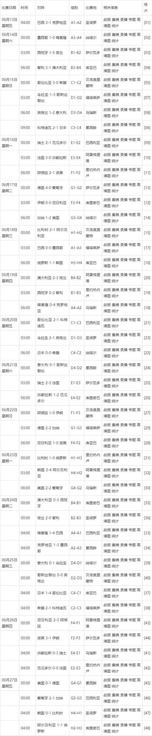 2014世界杯赛程表完整版?小组赛淘汰赛时间一览