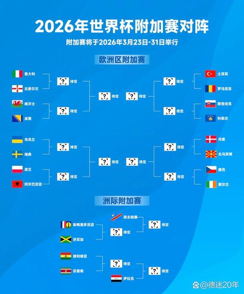世界杯附加赛规则是什么？哪些球队参加？