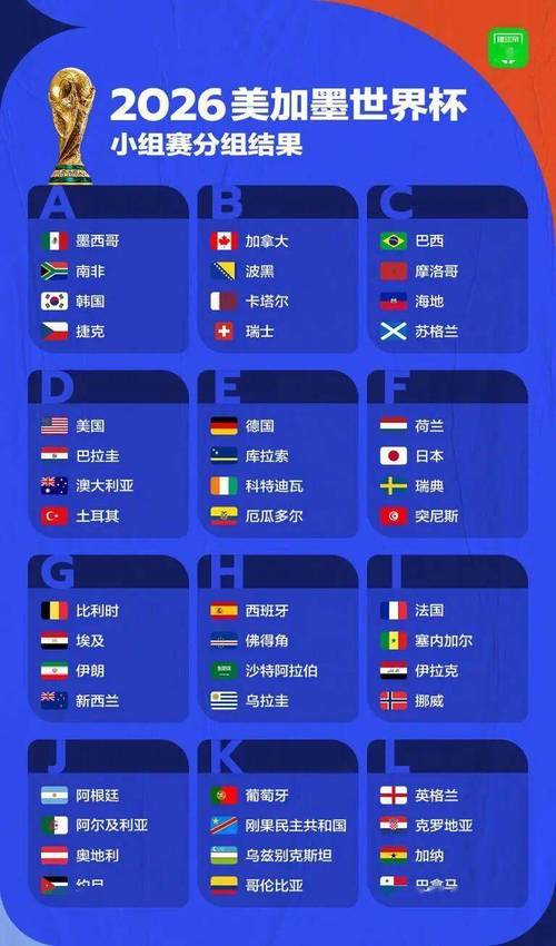 世界杯有多少支球队参赛？
