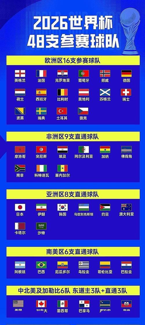 世界杯夺冠热门球队有哪些?