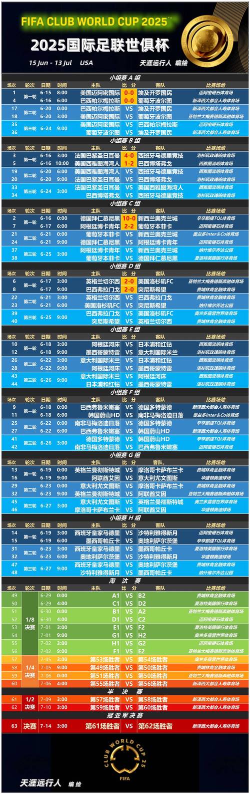 2019足球世界杯赛程是怎样的？