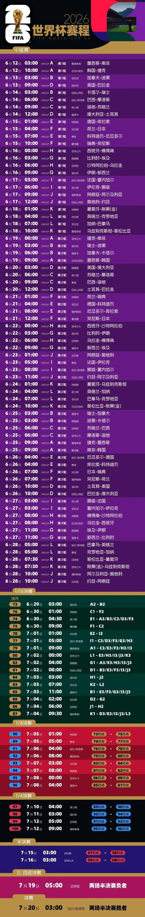 世界杯赛程安排是怎样的?