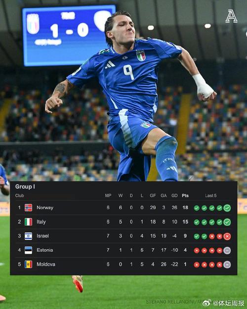 意大利为何无缘2022世界杯？