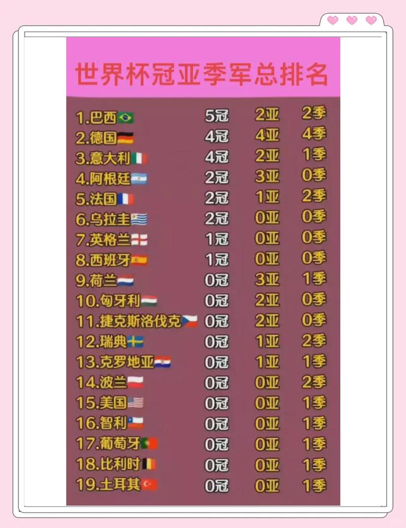 世界杯夺冠次数最多的国家是哪个？