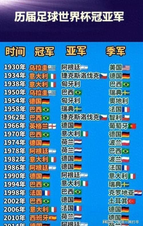 历届世界杯冠军有哪些?