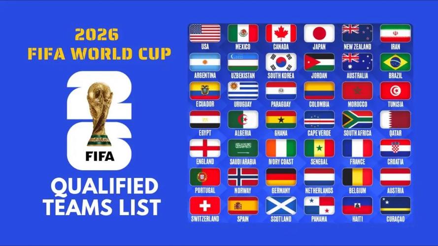 2026世界杯北美赛区晋级规则有哪些变化?