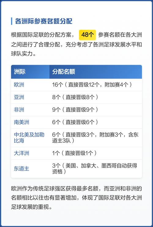 2026世界杯名额分配规则有何变化？