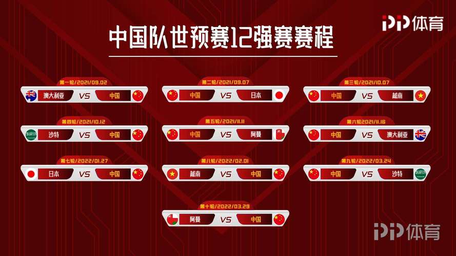 中国队12强赛赛程如何安排？