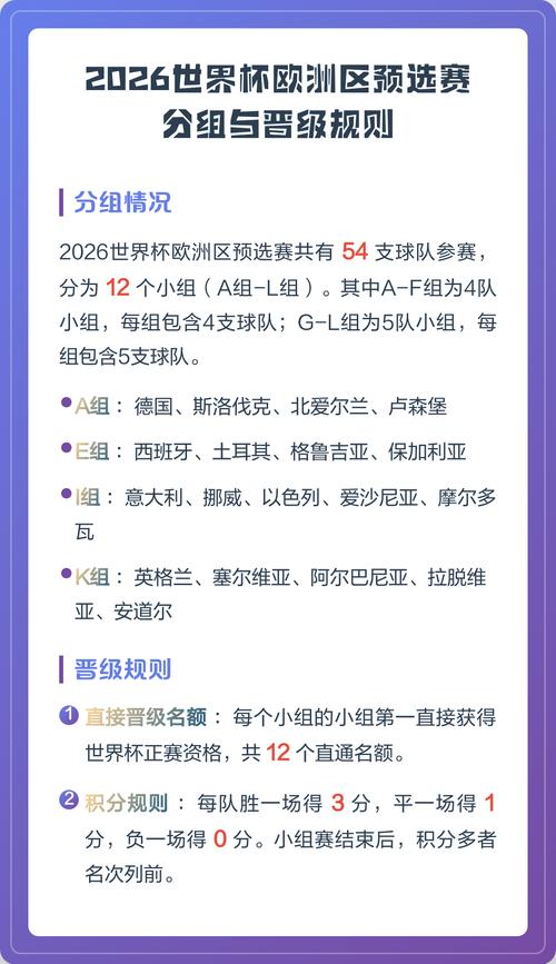 2026世界杯预选赛规则有哪些重大变化?