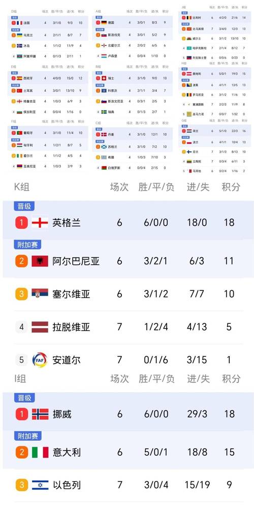 世界杯预选赛积分榜最新排名怎么看?