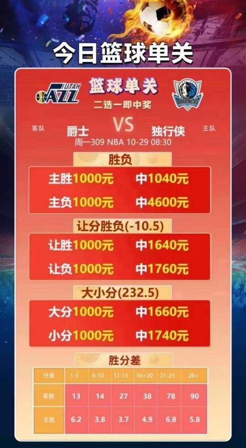 篮球世界杯竞彩app推荐？哪款最好用？