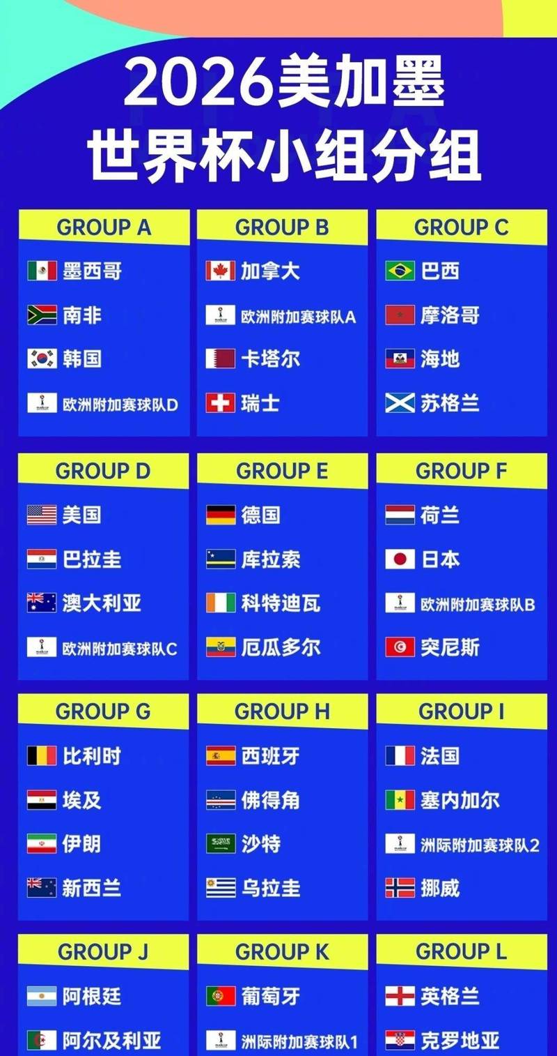 2022年世界杯分组情况如何?哪些强队同组竞争?