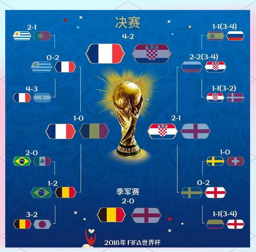 2018世界杯回放哪里看？最全高清录像在此