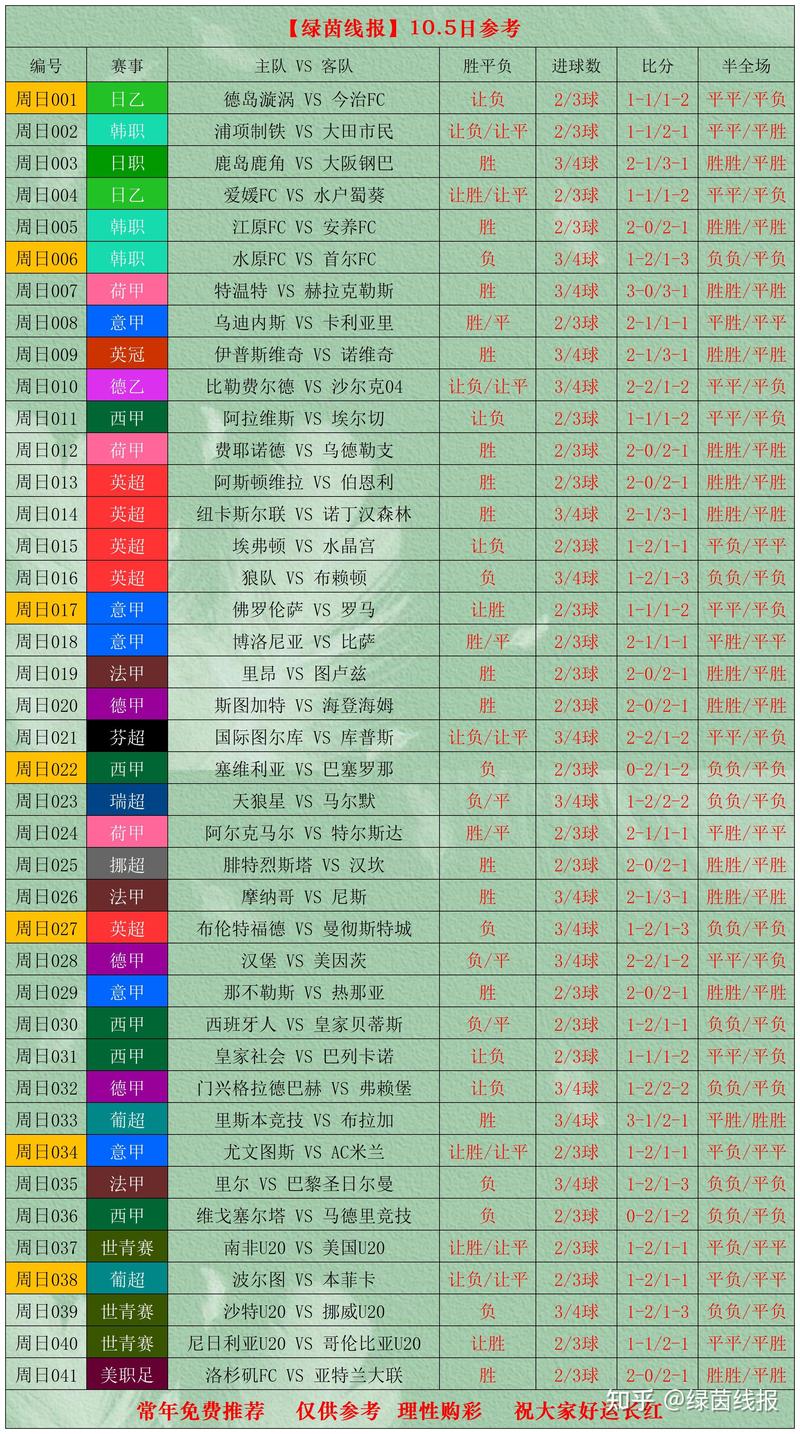 世界杯直播表哪里看?每日赛程最新汇总